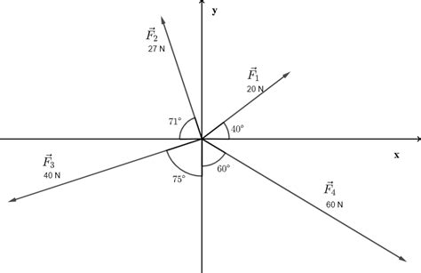 resultant force vector calculator|Resultant Calculator Online.